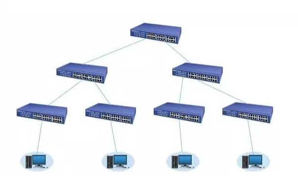 交换机的4种网络结构方式-Ermain